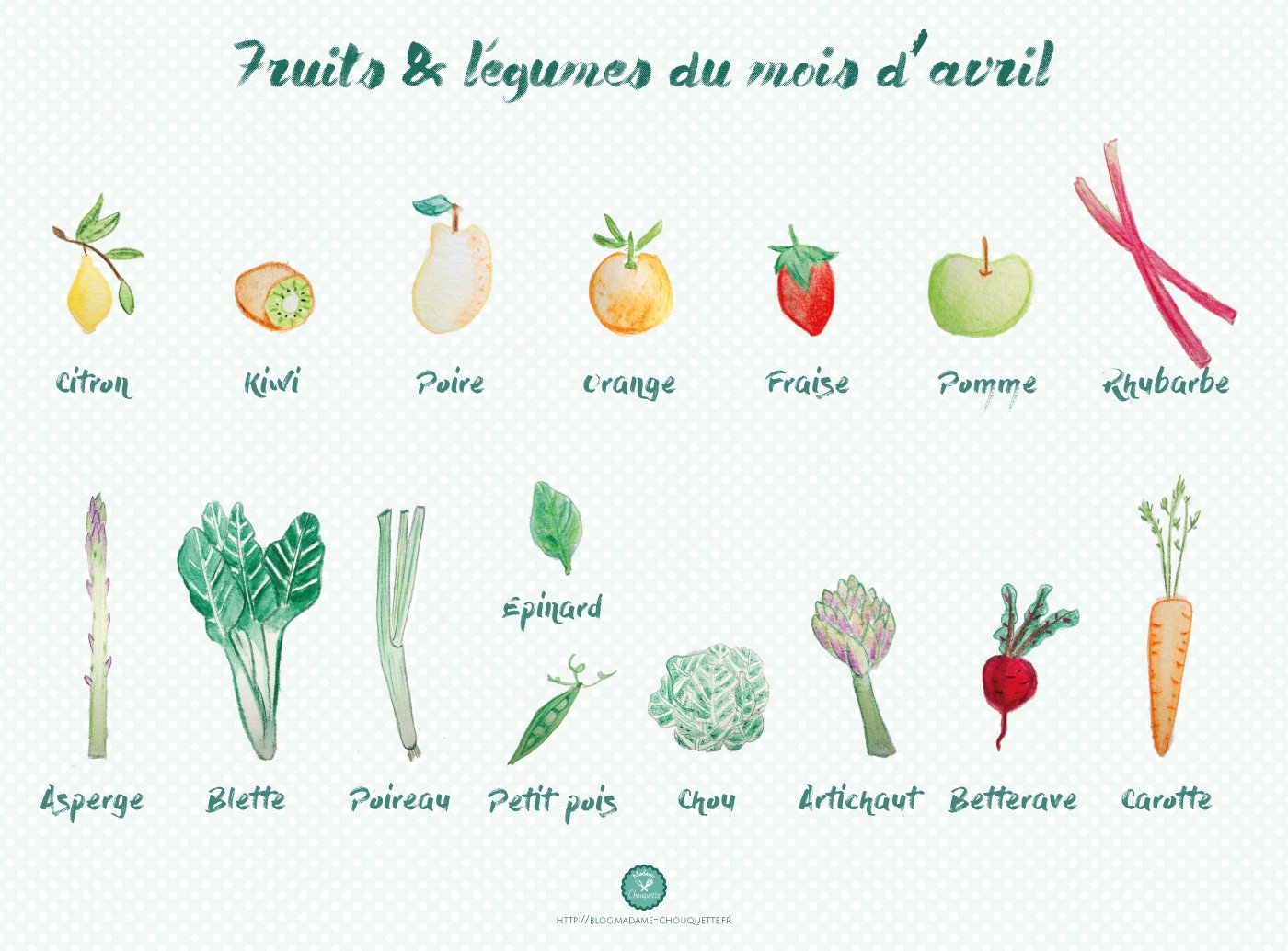 Les fruits et les légumes d’avril | Madame Chouquette
