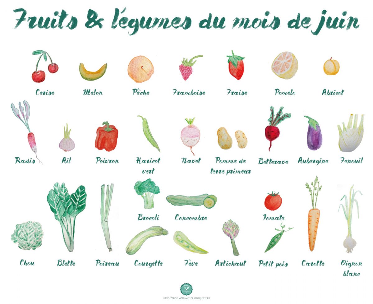 Les fruits et les légumes de juin Madame Chouquette